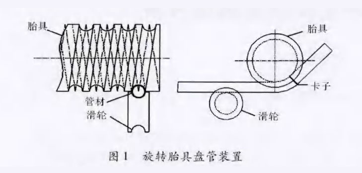 新型鈦盤管裝置在化工換熱領域的應用案例 新型鈦盤管裝置在化工換熱領域的應用案例